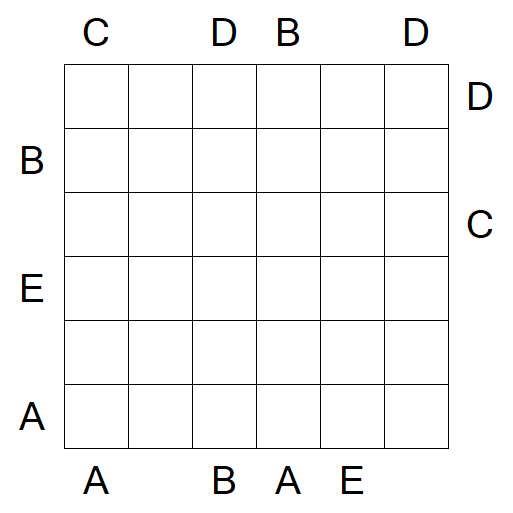 Easy as ABC - Schwierig