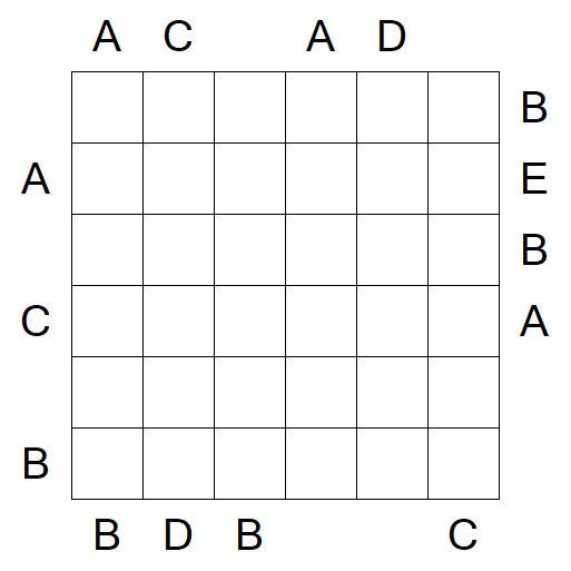 Easy as ABC - Schwierig