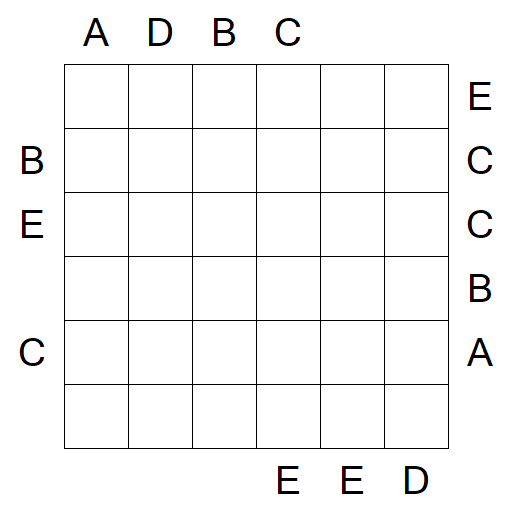 Easy as ABC - Schwierig