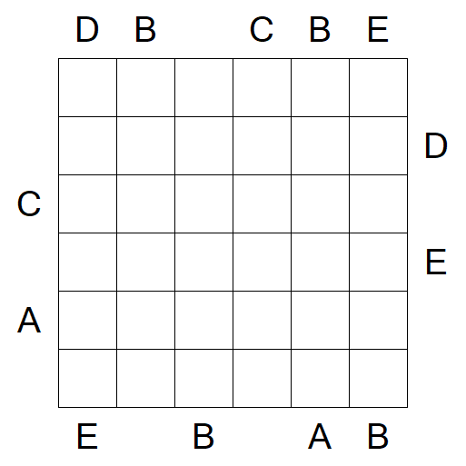 Easy as ABC - Schwierig