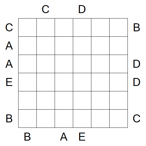 Easy as ABC - Schwierig