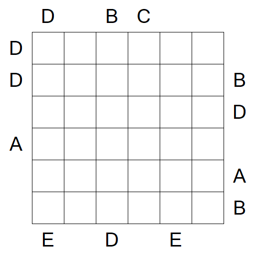 Easy as ABC - Difficile