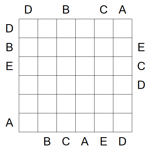 Easy as ABC - Difícil