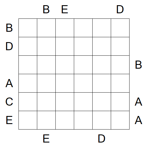 Easy as ABC - Schwierig