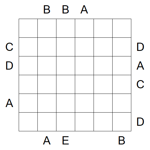 Easy as ABC - Difficile