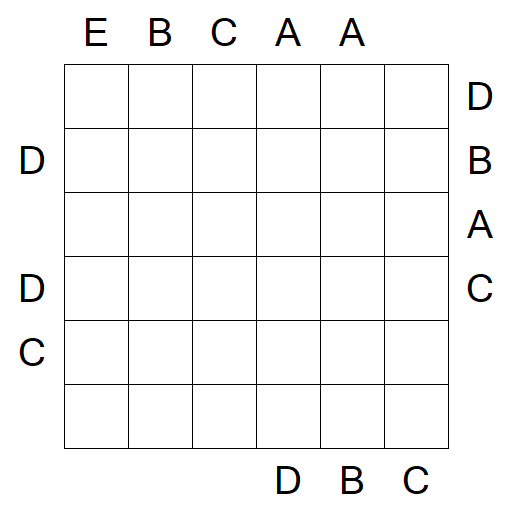 Easy as ABC - Difficile