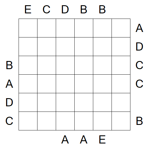 Easy as ABC - Mittel
