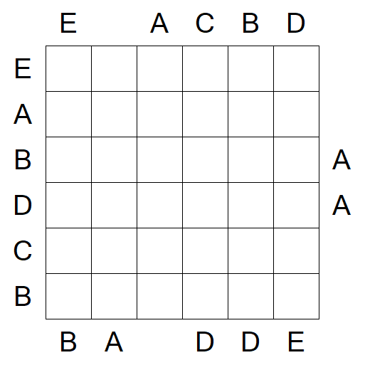 Easy as ABC - Mittel