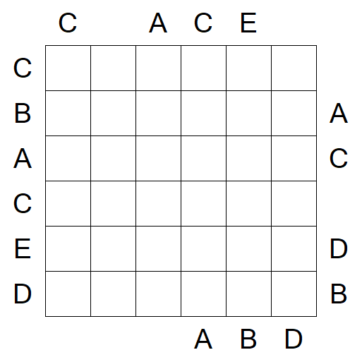 Easy as ABC - Mittel