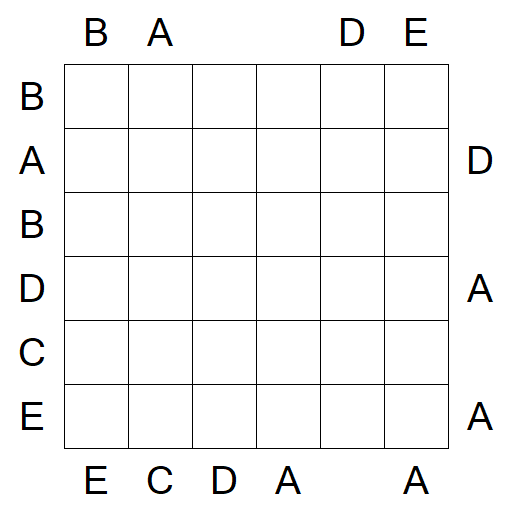 Easy as ABC - Mittel