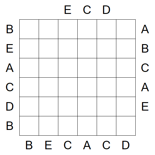 Easy as ABC - Mittel