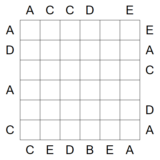Easy as ABC - Mittel
