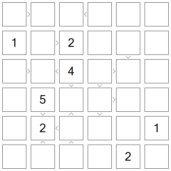 Futoshiki - Difícil