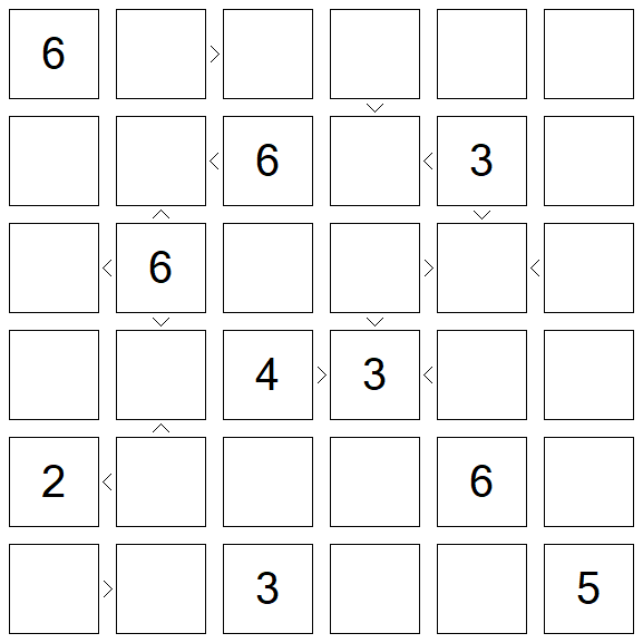 Futoshiki - Difícil