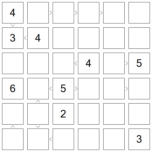 Futoshiki - Difícil