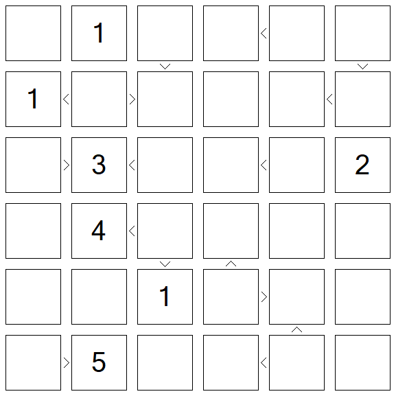 Futoshiki - Difícil