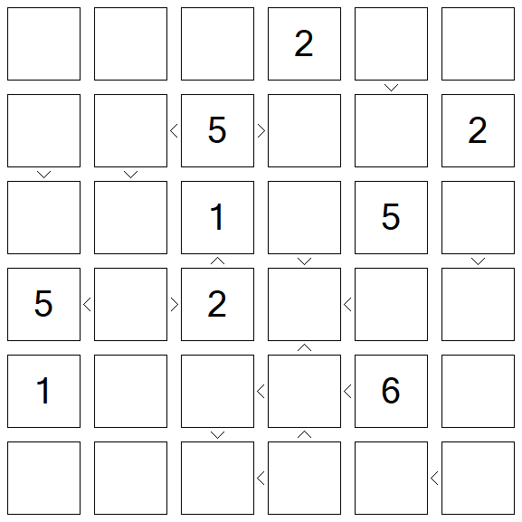 Futoshiki - Difícil