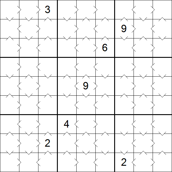 Greater Than Sudoku - Simple