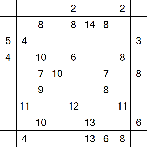 Kuromasu - Difficile
