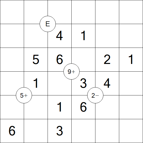 Mathrax - Einfach