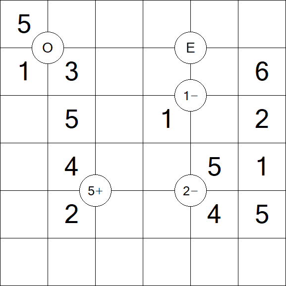 Mathrax - Fácil