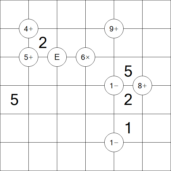 Mathrax - Schwierig