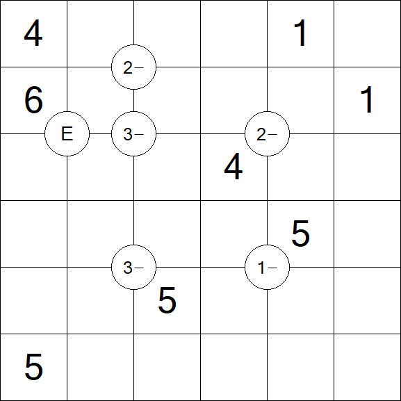 Mathrax - Médio