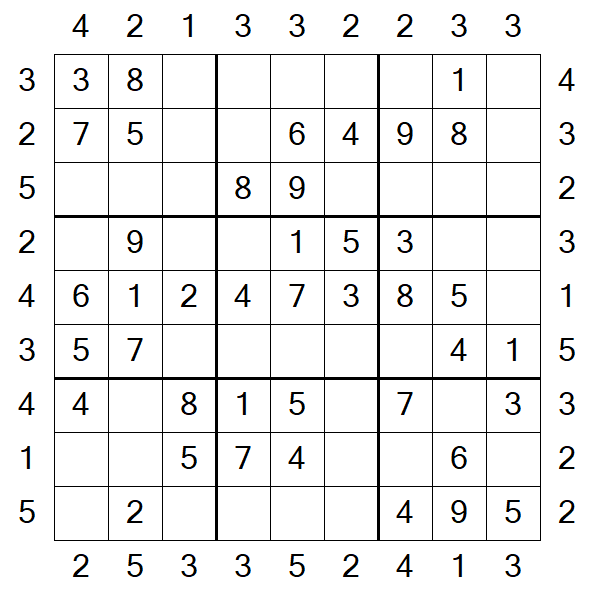 Skyscraper Sudoku - Easy