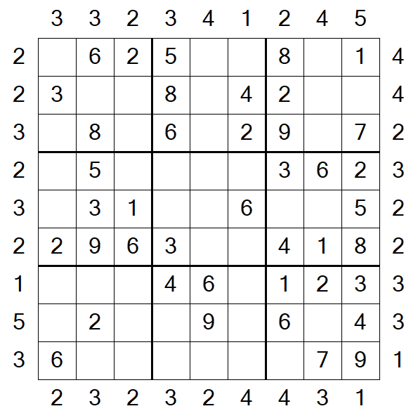 Skyscraper Sudoku - Easy