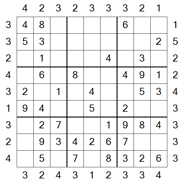 Skyscraper Sudoku - Easy
