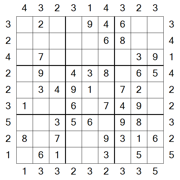 Skyscraper Sudoku - Easy