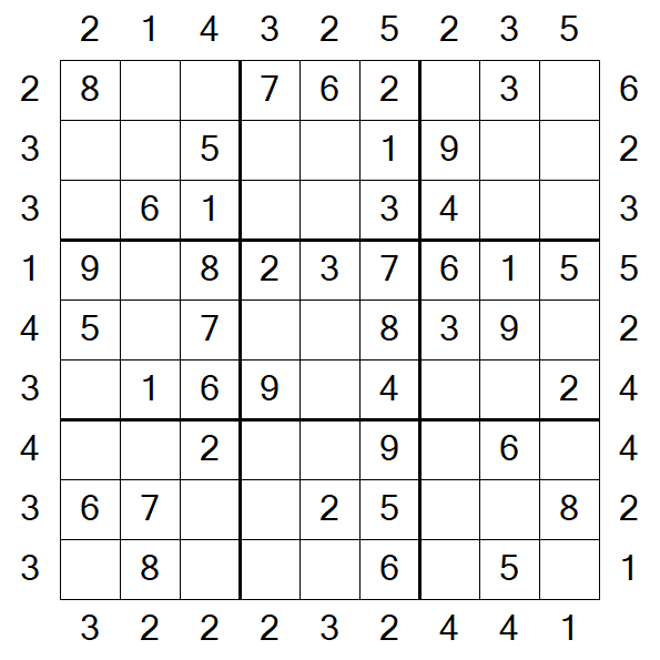 Skyscraper Sudoku - Easy