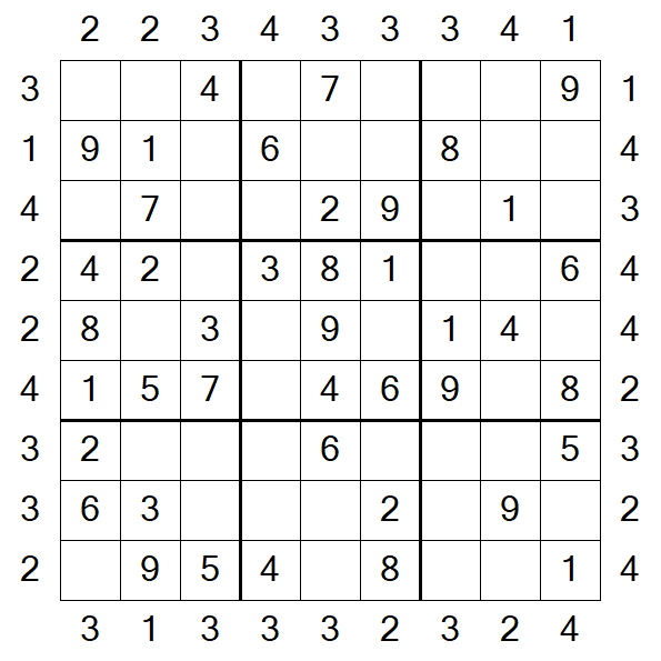 Skyscraper Sudoku - Easy