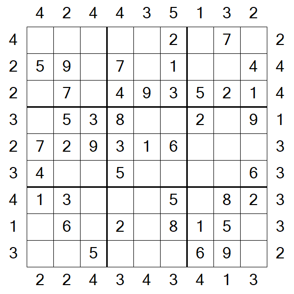 Skyscraper Sudoku - Easy