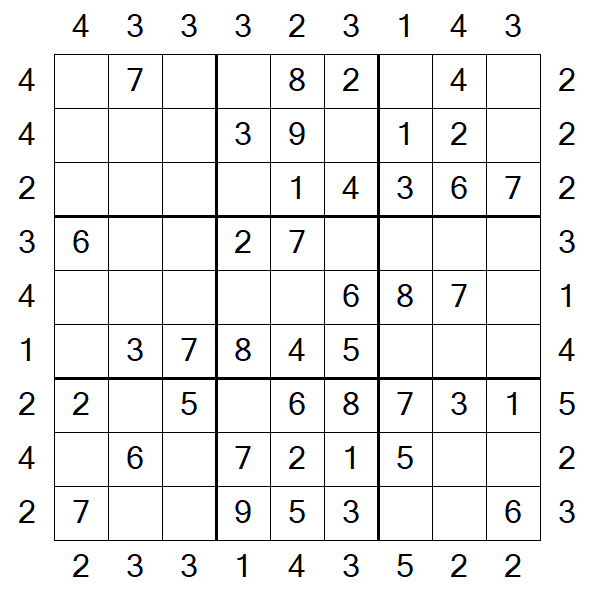 Skyscraper Sudoku - Easy