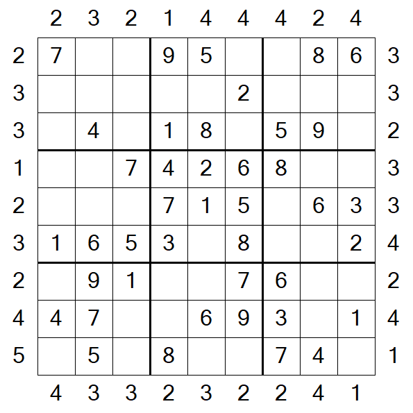 Skyscraper Sudoku - Easy