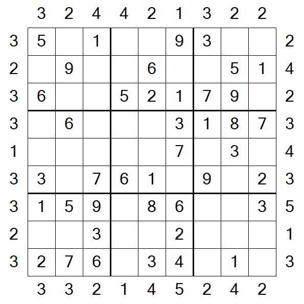 Skyscraper Sudoku - Easy