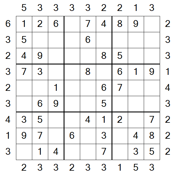 Skyscraper Sudoku - Easy