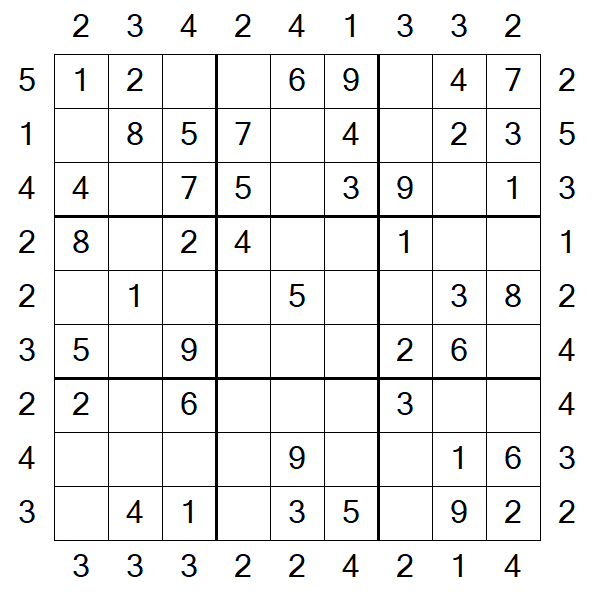 Skyscraper Sudoku - Einfach