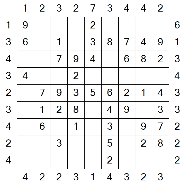 Skyscraper Sudoku - Einfach