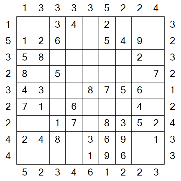 Skyscraper Sudoku - Easy