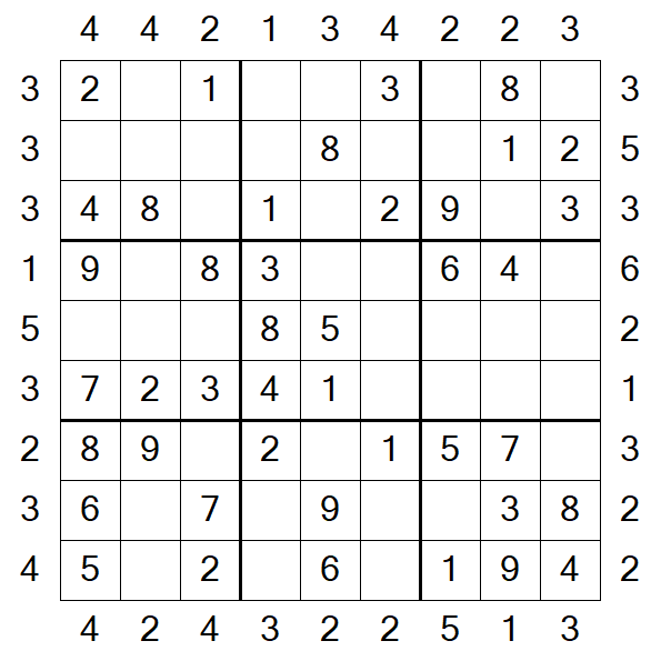 Skyscraper Sudoku - Easy