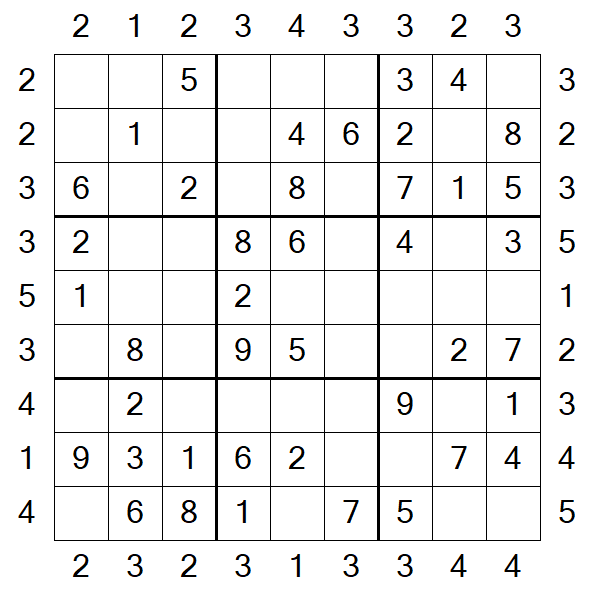 Skyscraper Sudoku - Easy