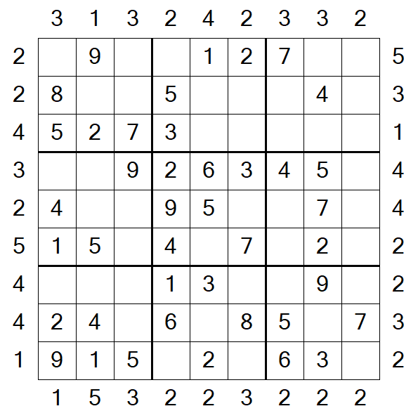 Skyscraper Sudoku - Easy