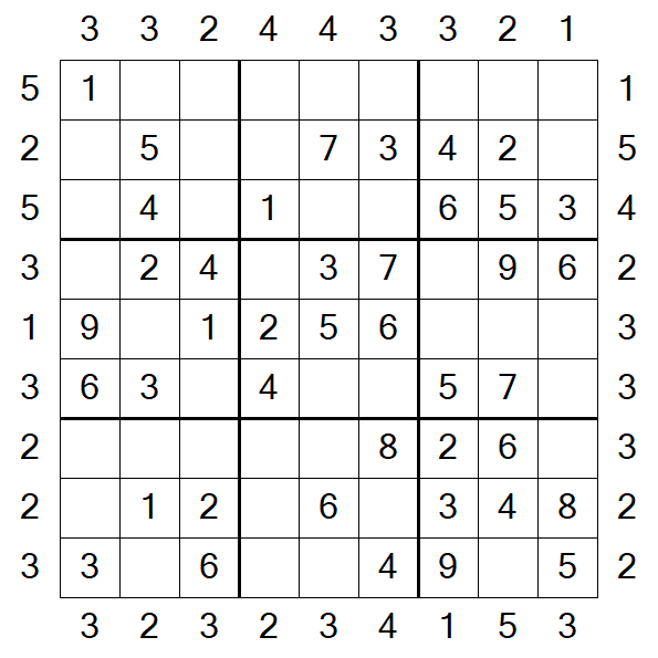 Skyscraper Sudoku - Easy