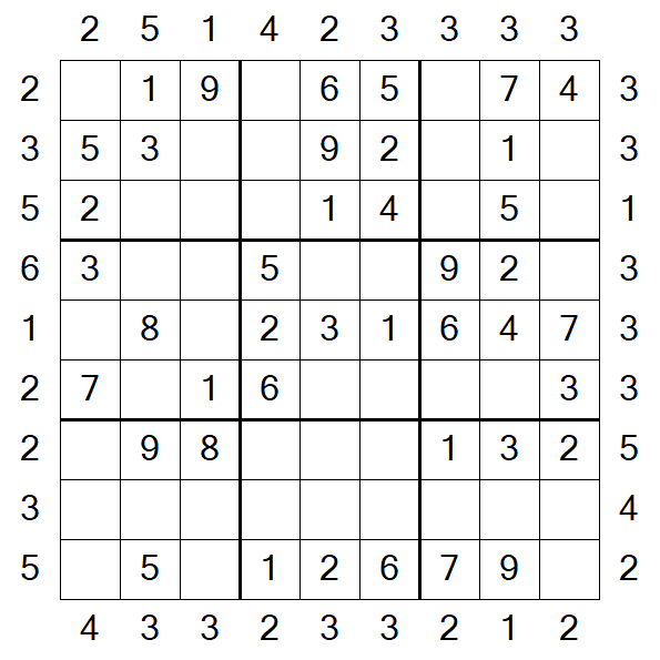 Skyscraper Sudoku - Easy