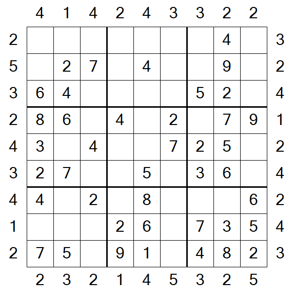 Skyscraper Sudoku - Easy