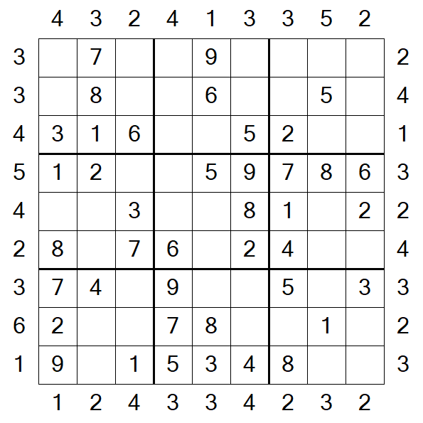 Skyscraper Sudoku - Easy