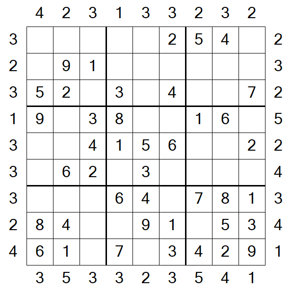 Skyscraper Sudoku - Easy
