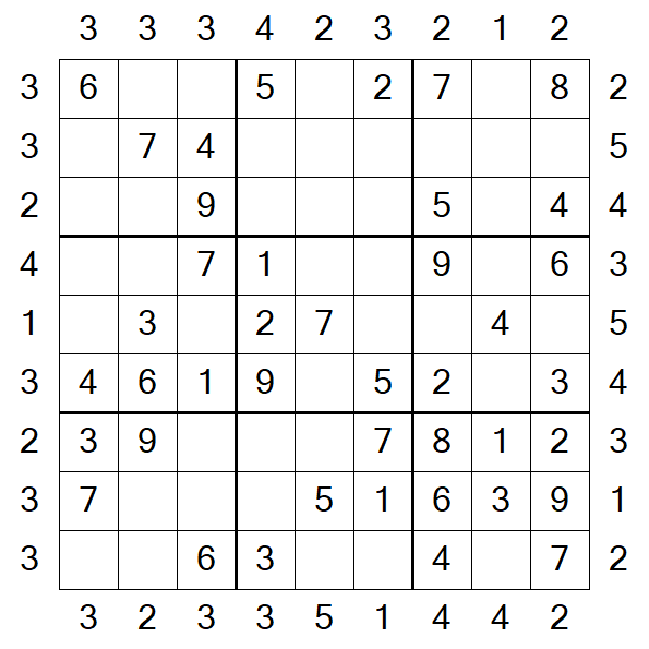 Skyscraper Sudoku - Easy